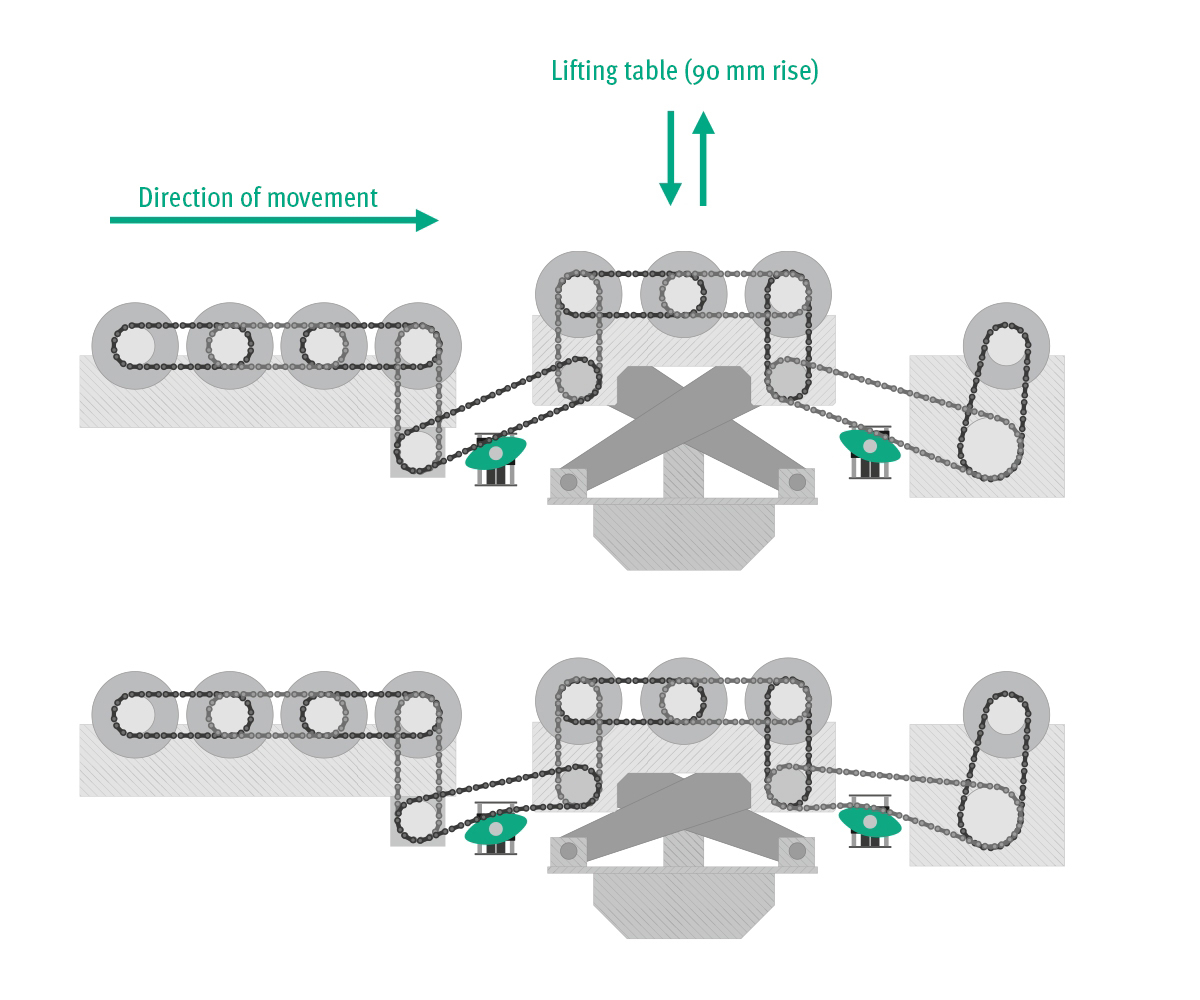Murtfeldt plastics tensioning system Spann-Boy® TS-EP: Direction of movement in a foundry