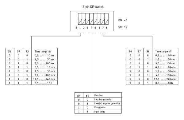 Elektronische Zeitsteuerung - Schmiersysteme Zubehör - Murtfeldt GmbH Kunststoffe - Technische Zeichnung 1